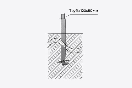 Свайно-винтовой фундамент