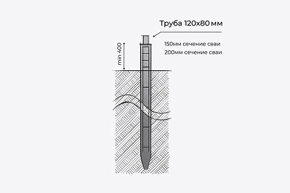 Свайно-забивной фундамент